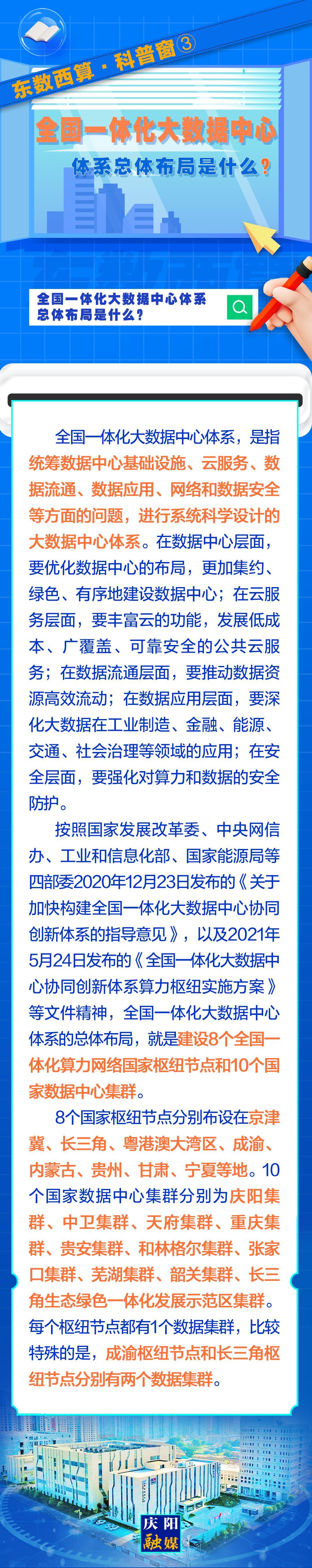 東數西算·科普窗?③｜全國一體化大數據中心體系總體布局是什么？