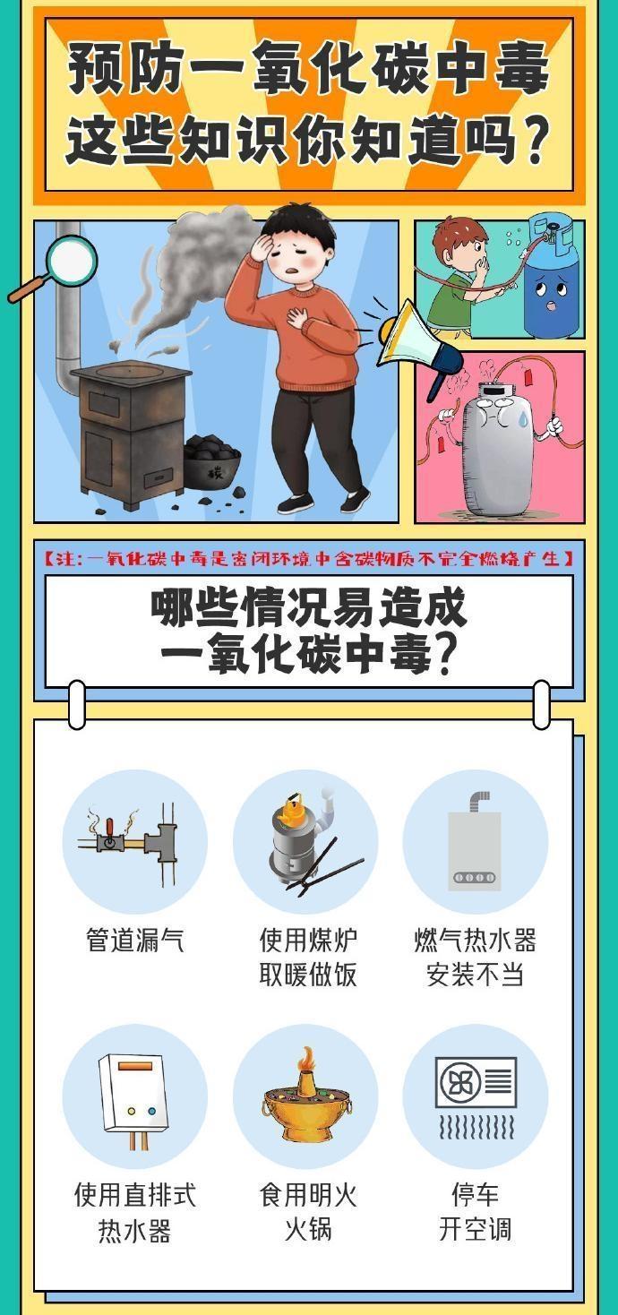 【海報(bào)】預(yù)防一氧化碳中毒，這些知識點(diǎn)請知曉！