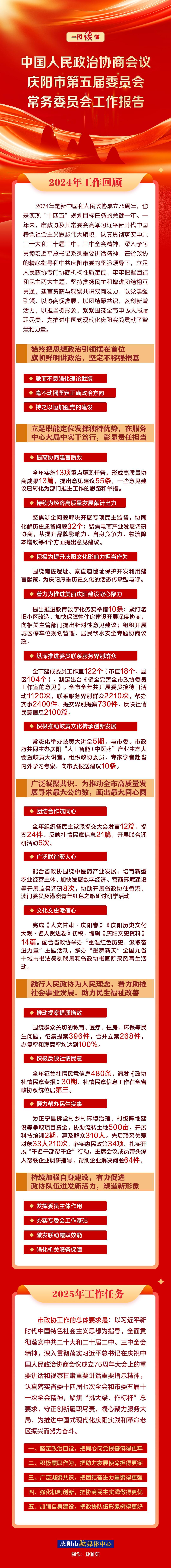 劃重點(diǎn)！政協(xié)慶陽(yáng)市第五屆委員會(huì)常務(wù)委員會(huì)工作報(bào)告一圖速覽
