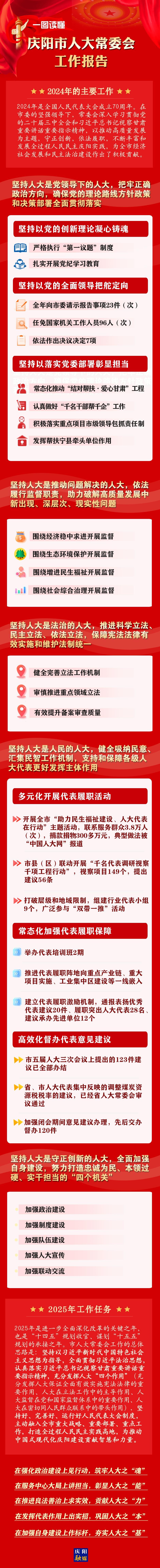 干貨滿滿！一圖讀懂慶陽(yáng)市人大常委會(huì)工作報(bào)告