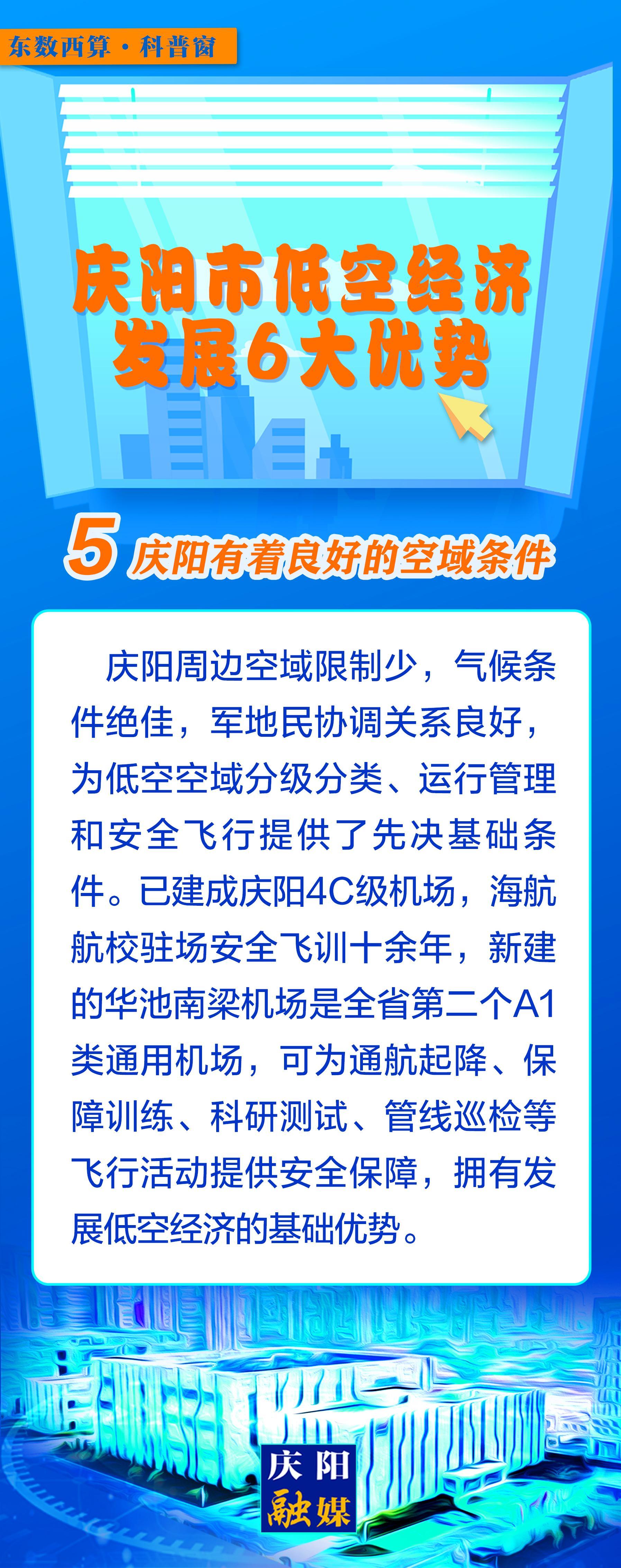 【微長圖】東數(shù)西算科普窗丨慶陽市低空經濟發(fā)展6大優(yōu)勢之：慶陽有著良好的空域條件