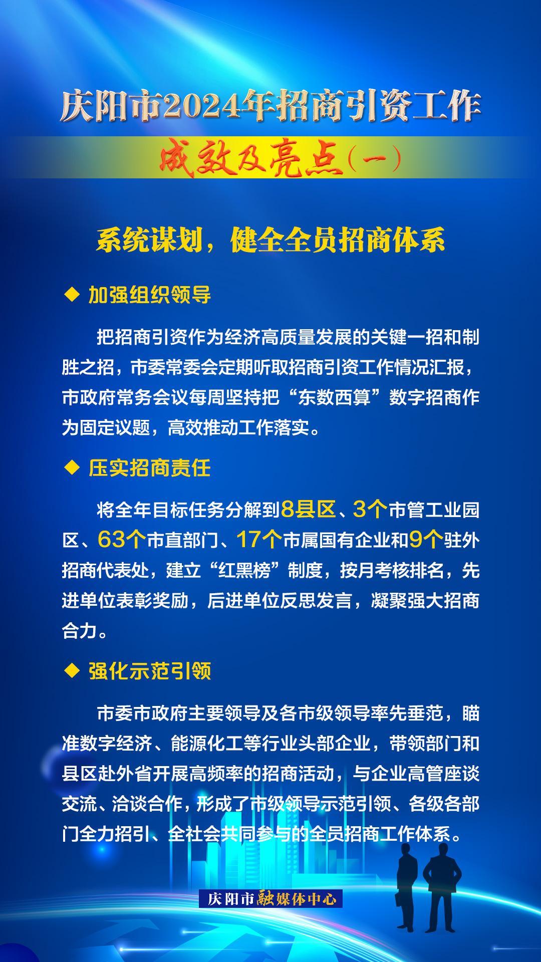 系統(tǒng)謀劃，健全全員招商體系——慶陽市2024年招商引資工作成效及亮點(diǎn)（一）