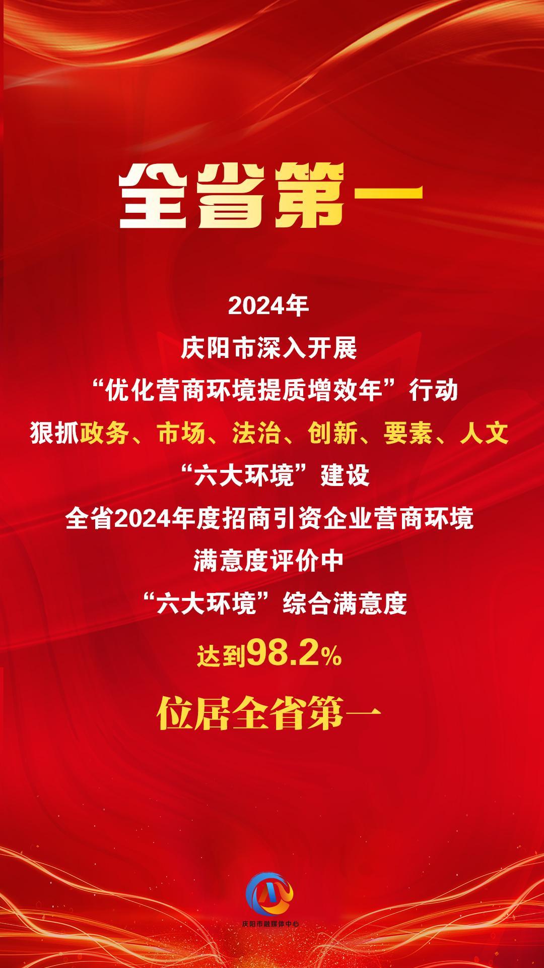 【微海報(bào)】“六大環(huán)境”綜合滿意度評(píng)價(jià)，慶陽(yáng)位居全省第一！