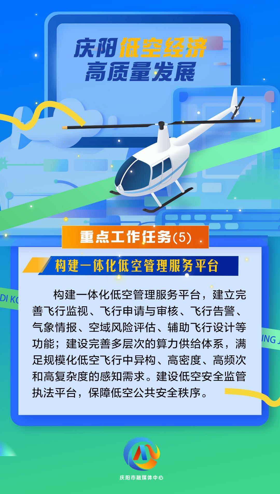 【微海報】慶陽低空經(jīng)濟(jì)高質(zhì)量發(fā)展重點工作任務(wù)（5）構(gòu)建一體化低空管理服務(wù)平臺