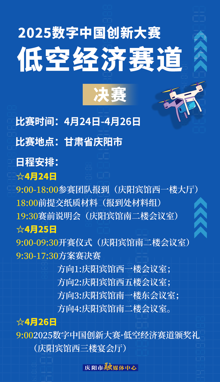 【微海報(bào)】2025數(shù)字中國創(chuàng)新大賽低空經(jīng)濟(jì)賽道場(chǎng)景賽賽事安排——決賽
