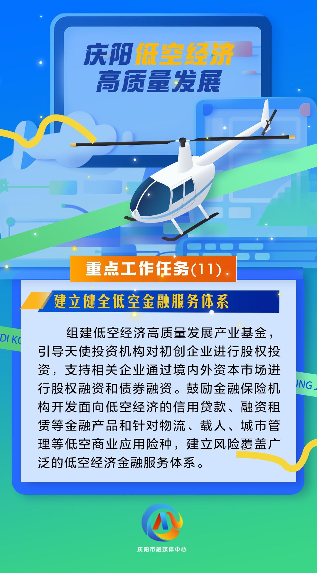 【微海報】慶陽低空經(jīng)濟高質(zhì)量發(fā)展重點工作任務(wù)（11）建立健全低空金融服務(wù)體系