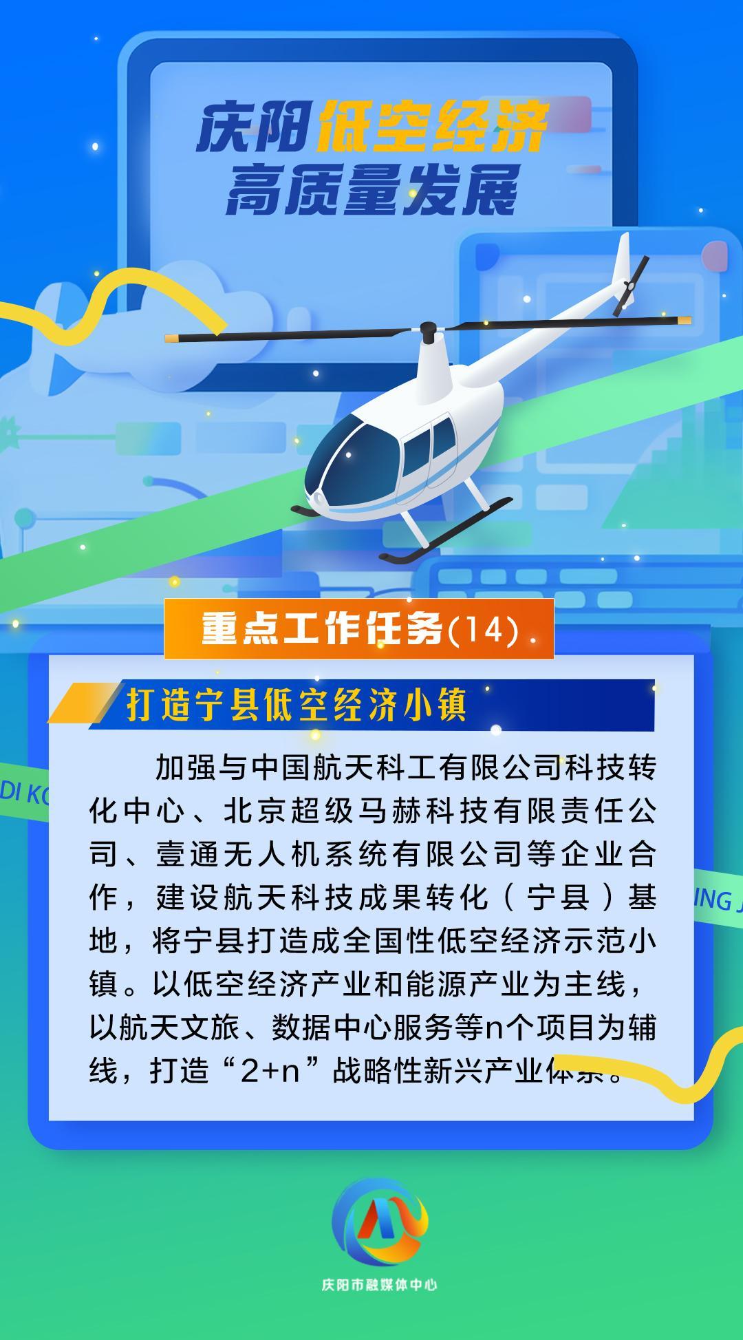 【微海報】慶陽低空經(jīng)濟高質(zhì)量發(fā)展重點工作任務(wù)（14）打造寧縣低空經(jīng)濟小鎮(zhèn)