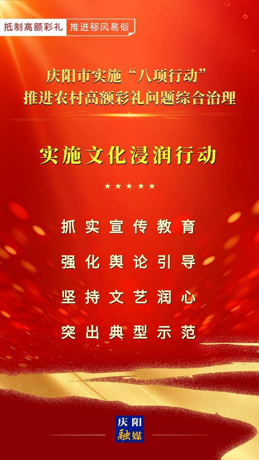 【微海報(bào)】慶陽市實(shí)施“八項(xiàng)行動(dòng)”推進(jìn)農(nóng)村高額彩禮問題綜合治理｜實(shí)施文化浸潤行動(dòng)