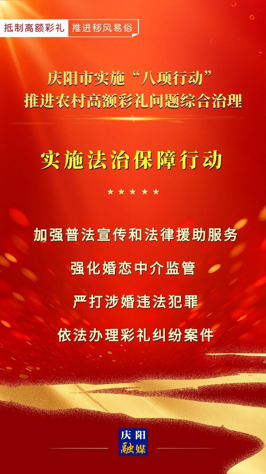 【微海報(bào)】慶陽市實(shí)施“八項(xiàng)行動(dòng)”推進(jìn)農(nóng)村高額彩禮問題綜合治理｜實(shí)施法治保障行動(dòng)