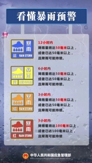 我們一起學(xué)習(xí)這些應(yīng)急科普安全知識(shí)，為生命安全保駕護(hù)航！